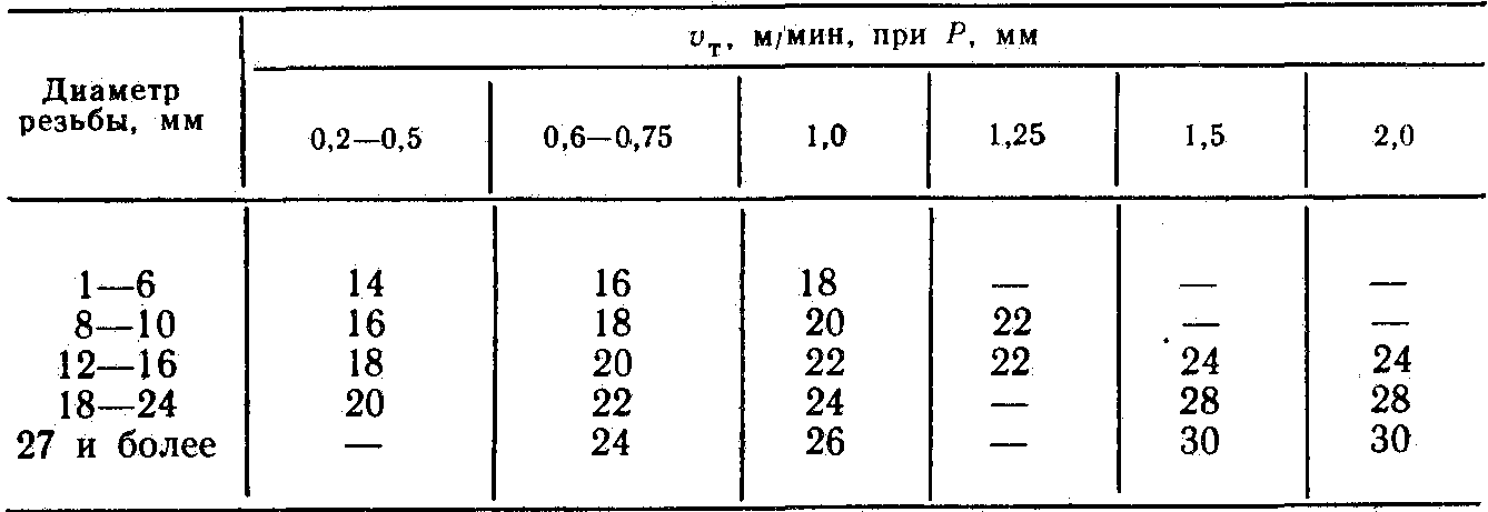 Табл1